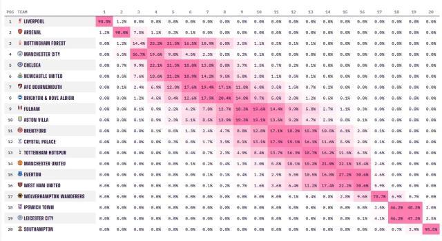 1740679181070035453.jpg 安全下注-【观察】英超争冠形势明了,争五大戏才刚开始