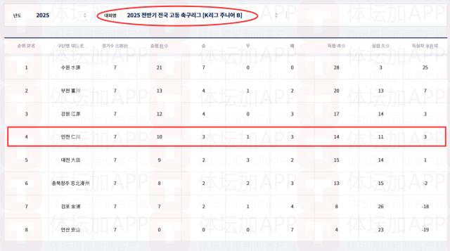 1755967829424043433.png 最佳赔率-U18国青战中日韩体育交流会 韩日俱乐部梯队出战