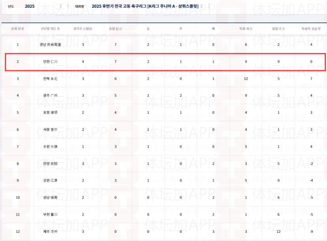 1755967838594000184.png 最佳赔率-U18国青战中日韩体育交流会 韩日俱乐部梯队出战