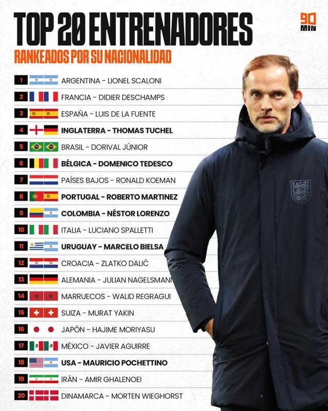 1729224404691063825.jpg 安全下注-英格兰巴西难出名帅,阿根廷西班牙教练统治天下?