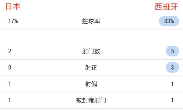 安全下注-【世界杯】堂安律田中碧连进2球！日本2-1逆转西班牙