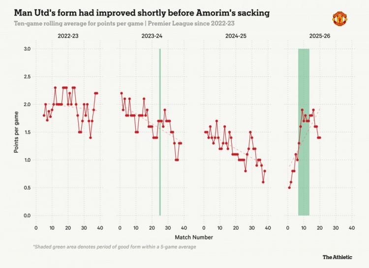 安全下注-小吧译言家|卡里克战术指南：阿莫林的"遗产"，哪些该留哪些该扔