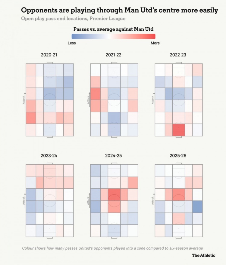 安全下注-小吧译言家|卡里克战术指南：阿莫林的"遗产"，哪些该留哪些该扔