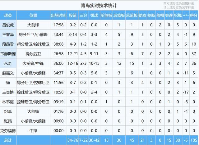 一场110-105！可怕的不是赢球 是杜峰这番话，欢迎麦考尔终于回归